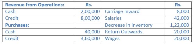 TS-Grewal-Solution-Class-12-Chapter-4-Accounting-Ratios-053