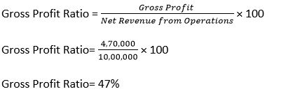 TS-Grewal-Solution-Class-12-Chapter-4-Accounting-Ratios-054