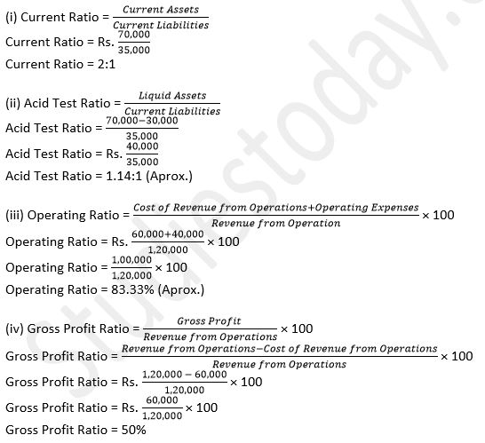 TS-Grewal-Solution-Class-12-Chapter-4-Accounting-Ratios-060