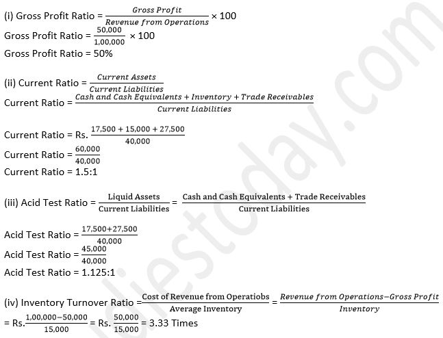 TS-Grewal-Solution-Class-12-Chapter-4-Accounting-Ratios-061