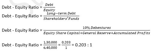 TS-Grewal-Solution-Class-12-Chapter-4-Accounting-Ratios-071