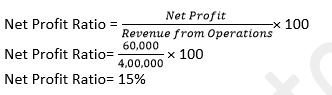 TS-Grewal-Solution-Class-12-Chapter-4-Accounting-Ratios-076
