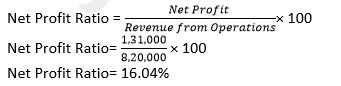 TS-Grewal-Solution-Class-12-Chapter-4-Accounting-Ratios-077