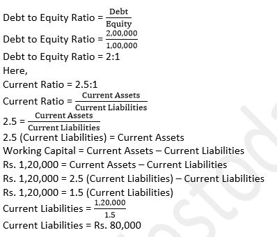 TS-Grewal-Solution-Class-12-Chapter-4-Accounting-Ratios-080
