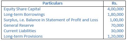 TS-Grewal-Solution-Class-12-Chapter-4-Accounting-Ratios-095