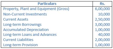 TS-Grewal-Solution-Class-12-Chapter-4-Accounting-Ratios-096