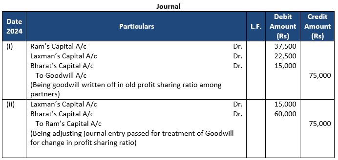 TS-Grewal-Solution-Class-12-Chapter-4-Change-in-Profit-Sharing-Ratio-Among-the-Existing-Partners-10