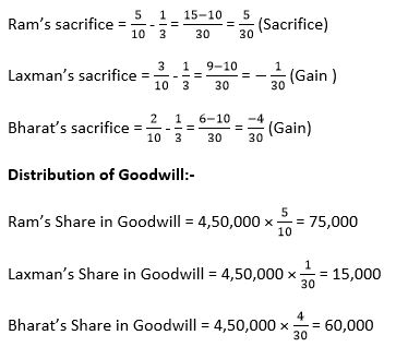 TS-Grewal-Solution-Class-12-Chapter-4-Change-in-Profit-Sharing-Ratio-Among-the-Existing-Partners-11