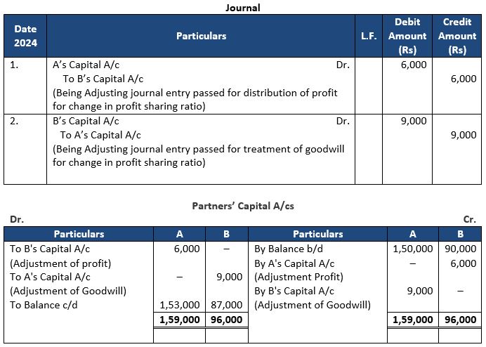 TS-Grewal-Solution-Class-12-Chapter-4-Change-in-Profit-Sharing-Ratio-Among-the-Existing-Partners-12