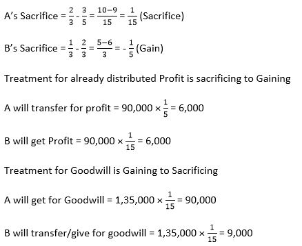 TS-Grewal-Solution-Class-12-Chapter-4-Change-in-Profit-Sharing-Ratio-Among-the-Existing-Partners-13
