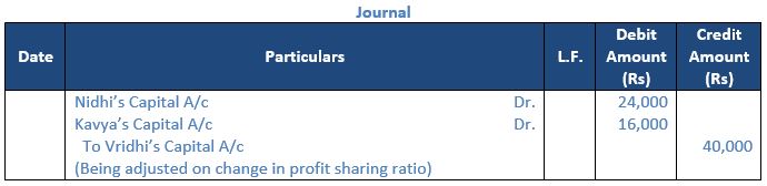TS-Grewal-Solution-Class-12-Chapter-4-Change-in-Profit-Sharing-Ratio-Among-the-Existing-Partners-14
