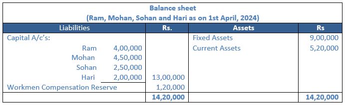 TS-Grewal-Solution-Class-12-Chapter-4-Change-in-Profit-Sharing-Ratio-Among-the-Existing-Partners-16