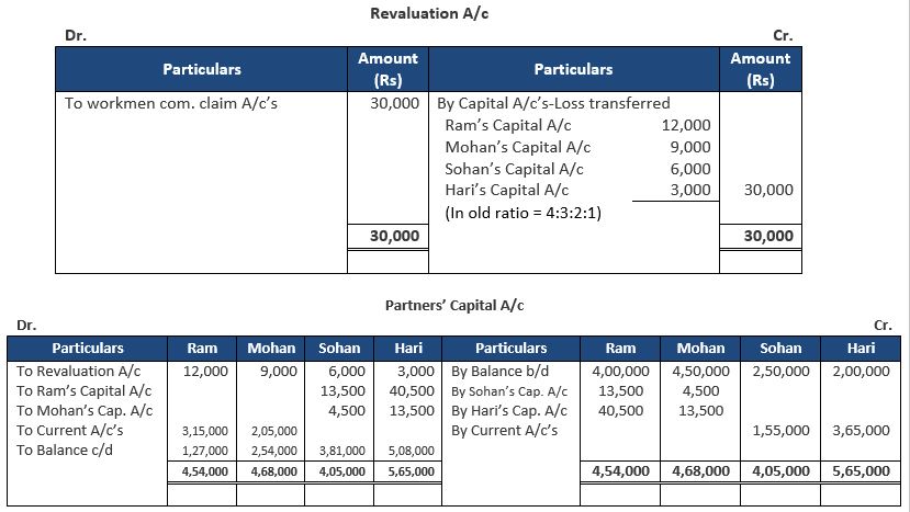 TS-Grewal-Solution-Class-12-Chapter-4-Change-in-Profit-Sharing-Ratio-Among-the-Existing-Partners-17