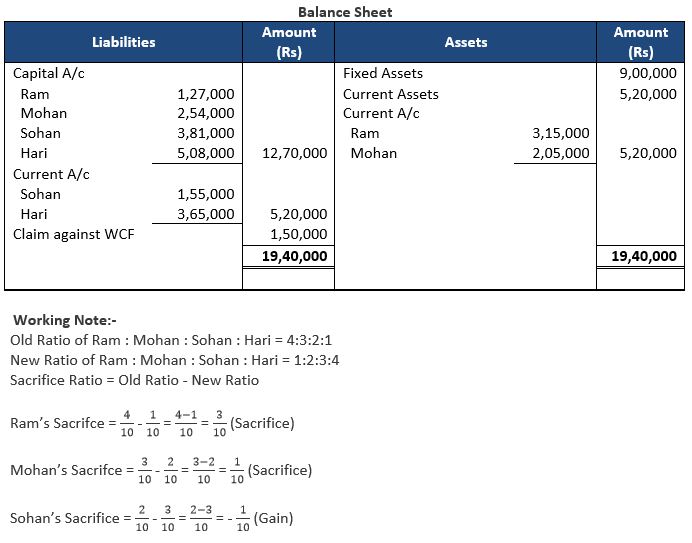 TS-Grewal-Solution-Class-12-Chapter-4-Change-in-Profit-Sharing-Ratio-Among-the-Existing-Partners-18