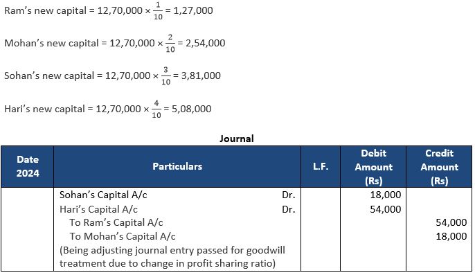 TS-Grewal-Solution-Class-12-Chapter-4-Change-in-Profit-Sharing-Ratio-Among-the-Existing-Partners-19