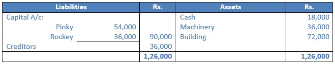 TS-Grewal-Solution-Class-12-Chapter-4-Change-in-Profit-Sharing-Ratio-Among-the-Existing-Partners-22