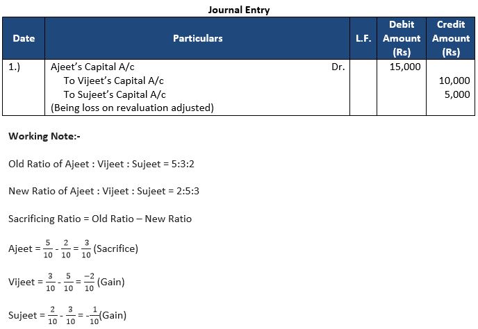 TS-Grewal-Solution-Class-12-Chapter-4-Change-in-Profit-Sharing-Ratio-Among-the-Existing-Partners-24