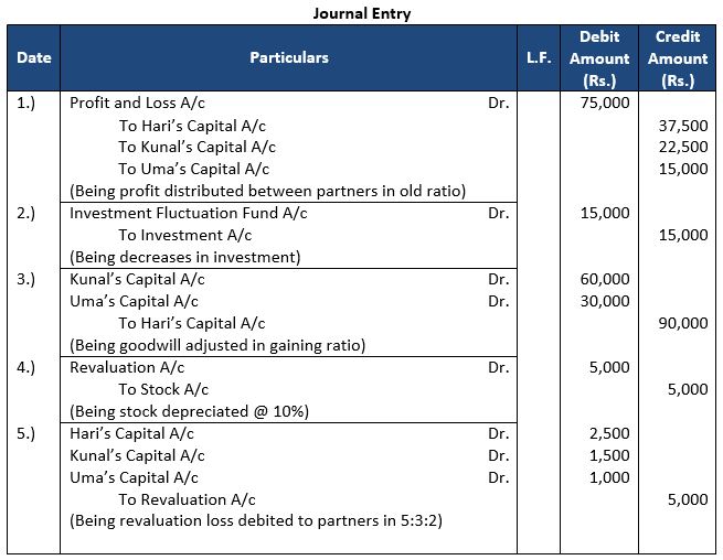 TS-Grewal-Solution-Class-12-Chapter-4-Change-in-Profit-Sharing-Ratio-Among-the-Existing-Partners-26