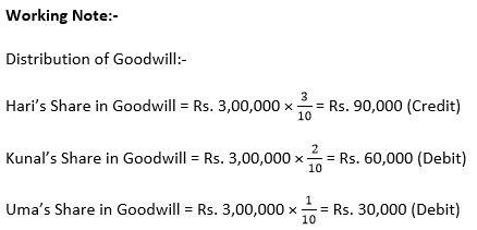 TS-Grewal-Solution-Class-12-Chapter-4-Change-in-Profit-Sharing-Ratio-Among-the-Existing-Partners-27