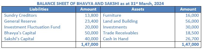 TS-Grewal-Solution-Class-12-Chapter-4-Change-in-Profit-Sharing-Ratio-Among-the-Existing-Partners-28