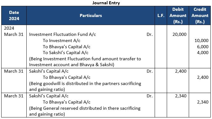 TS-Grewal-Solution-Class-12-Chapter-4-Change-in-Profit-Sharing-Ratio-Among-the-Existing-Partners-29