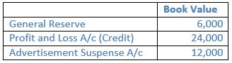 TS-Grewal-Solution-Class-12-Chapter-4-Change-in-Profit-Sharing-Ratio-Among-the-Existing-Partners-31
