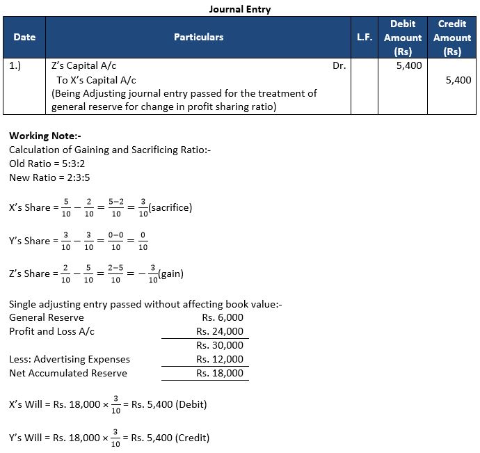 TS-Grewal-Solution-Class-12-Chapter-4-Change-in-Profit-Sharing-Ratio-Among-the-Existing-Partners-32