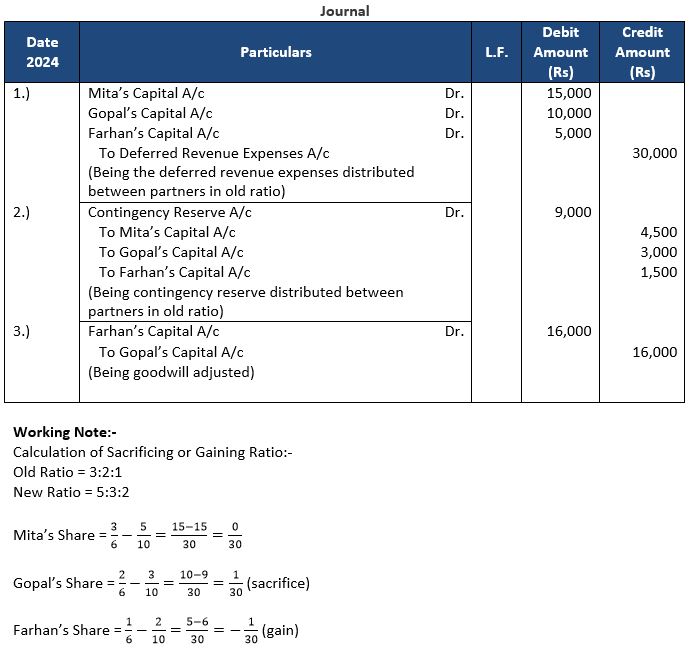 TS-Grewal-Solution-Class-12-Chapter-4-Change-in-Profit-Sharing-Ratio-Among-the-Existing-Partners-33