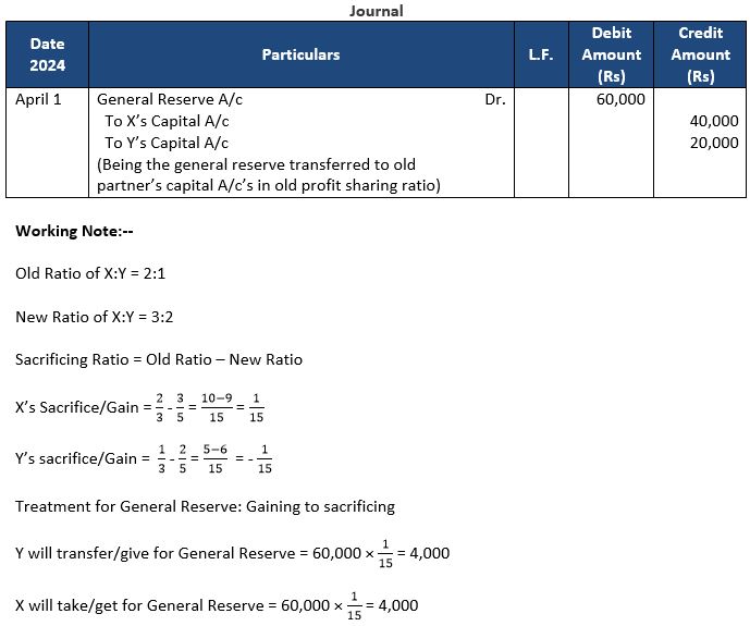 TS-Grewal-Solution-Class-12-Chapter-4-Change-in-Profit-Sharing-Ratio-Among-the-Existing-Partners-34