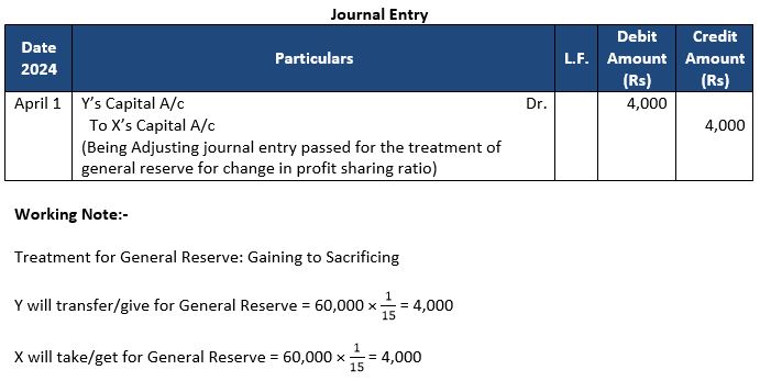 TS-Grewal-Solution-Class-12-Chapter-4-Change-in-Profit-Sharing-Ratio-Among-the-Existing-Partners-35