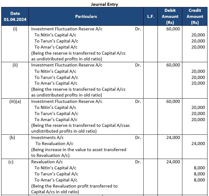 TS-Grewal-Solution-Class-12-Chapter-4-Change-in-Profit-Sharing-Ratio-Among-the-Existing-Partners-37
