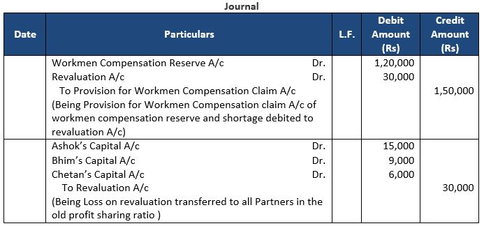 TS-Grewal-Solution-Class-12-Chapter-4-Change-in-Profit-Sharing-Ratio-Among-the-Existing-Partners-39