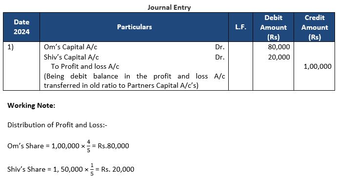 TS-Grewal-Solution-Class-12-Chapter-4-Change-in-Profit-Sharing-Ratio-Among-the-Existing-Partners-41