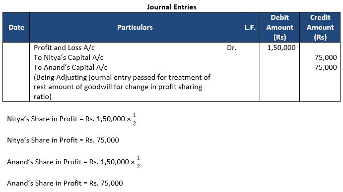 TS-Grewal-Solution-Class-12-Chapter-4-Change-in-Profit-Sharing-Ratio-Among-the-Existing-Partners-42