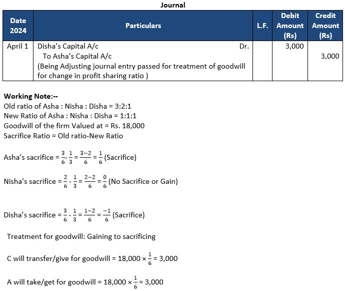 TS-Grewal-Solution-Class-12-Chapter-4-Change-in-Profit-Sharing-Ratio-Among-the-Existing-Partners-6