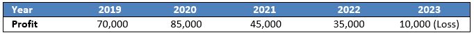 TS-Grewal-Solution-Class-12-Chapter-4-Change-in-Profit-Sharing-Ratio-Among-the-Existing-Partners-7