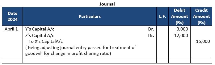 TS-Grewal-Solution-Class-12-Chapter-4-Change-in-Profit-Sharing-Ratio-Among-the-Existing-Partners-8
