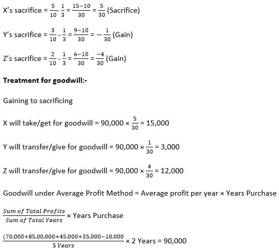 TS-Grewal-Solution-Class-12-Chapter-4-Change-in-Profit-Sharing-Ratio-Among-the-Existing-Partners-9