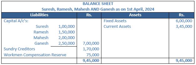 TS-Grewal-Solution-Class-12-Chapter-4-Change-in-Profit-Sharing-Ratio-Among-the-Existing-Partners