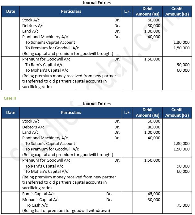 TS-Grewal-Solution-Class-12-Chapter-5-Admission-of-a-Partner-10