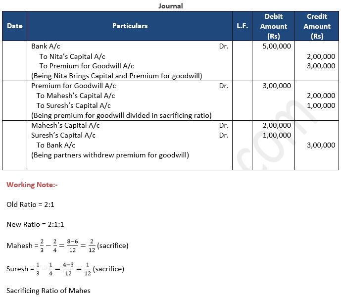 TS-Grewal-Solution-Class-12-Chapter-5-Admission-of-a-Partner-11