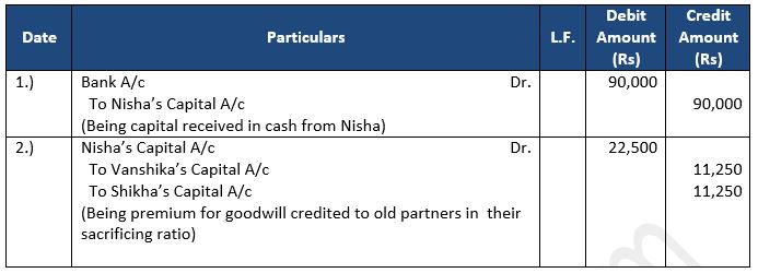 TS-Grewal-Solution-Class-12-Chapter-5-Admission-of-a-Partner-12