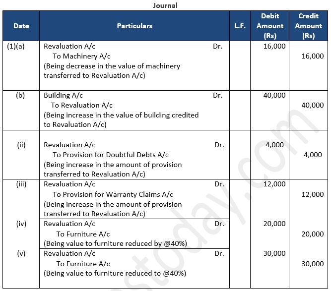 TS-Grewal-Solution-Class-12-Chapter-5-Admission-of-a-Partner-15