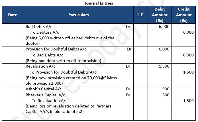 TS-Grewal-Solution-Class-12-Chapter-5-Admission-of-a-Partner-16