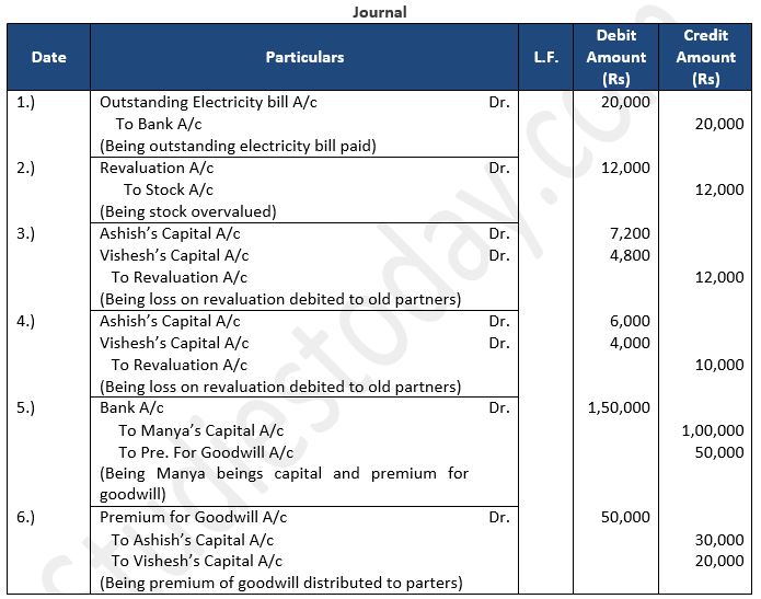 TS-Grewal-Solution-Class-12-Chapter-5-Admission-of-a-Partner-19