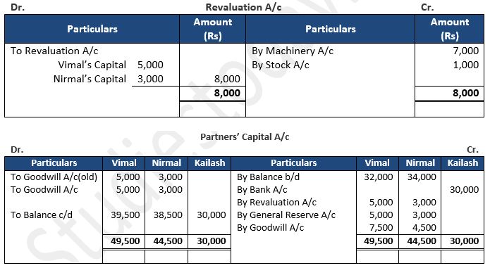 TS-Grewal-Solution-Class-12-Chapter-5-Admission-of-a-Partner-29