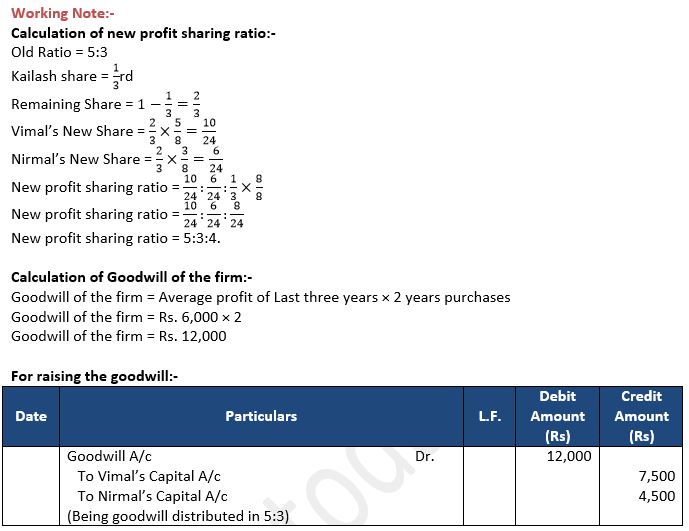 TS-Grewal-Solution-Class-12-Chapter-5-Admission-of-a-Partner-30