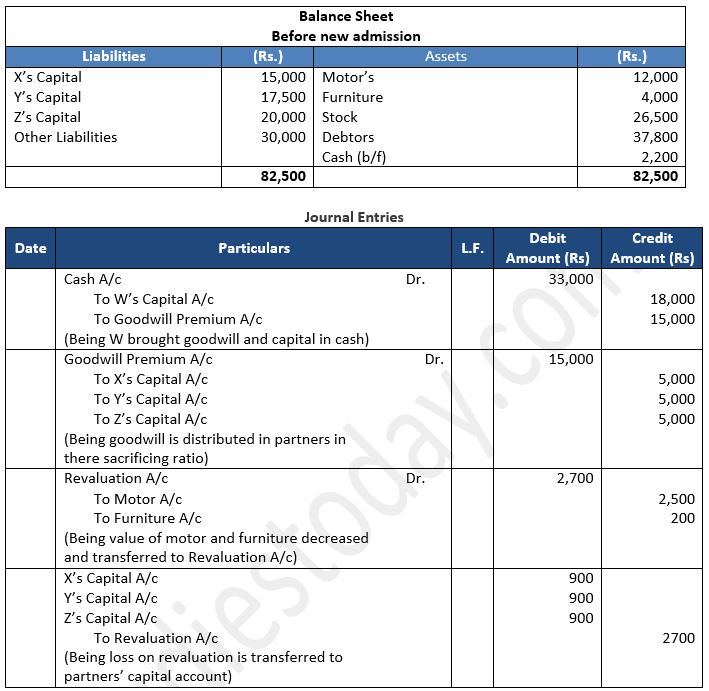 TS-Grewal-Solution-Class-12-Chapter-5-Admission-of-a-Partner-31