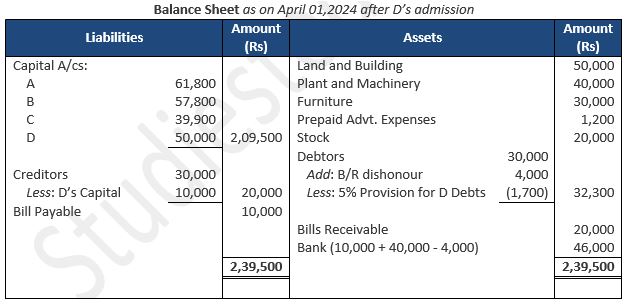 TS-Grewal-Solution-Class-12-Chapter-5-Admission-of-a-Partner-37