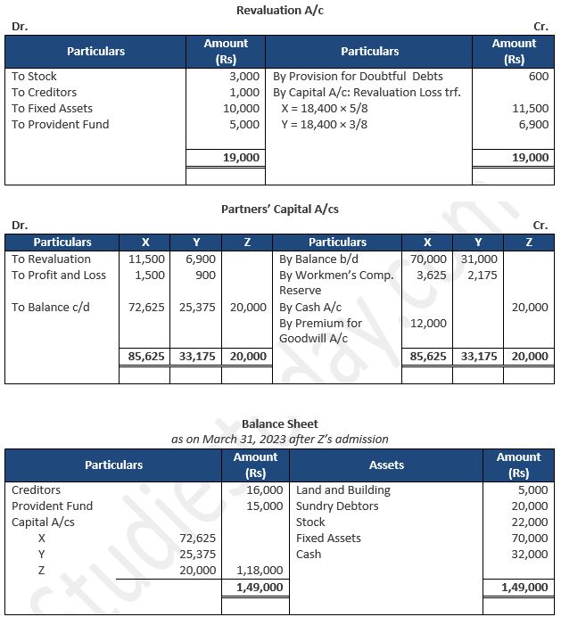 TS-Grewal-Solution-Class-12-Chapter-5-Admission-of-a-Partner-38